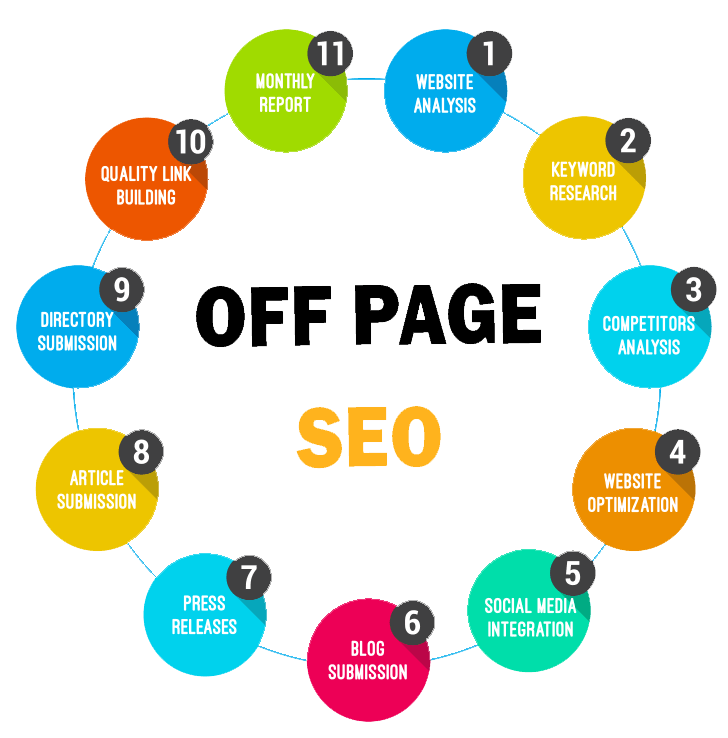 Off-Page SEO Techniques: Ultimate Guide For Beginners in Georgia | Backlink Services Local SEO Optimization