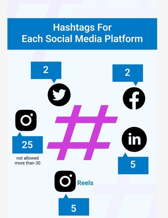 Professional Content & Hashtag Optimization Services in Georgia