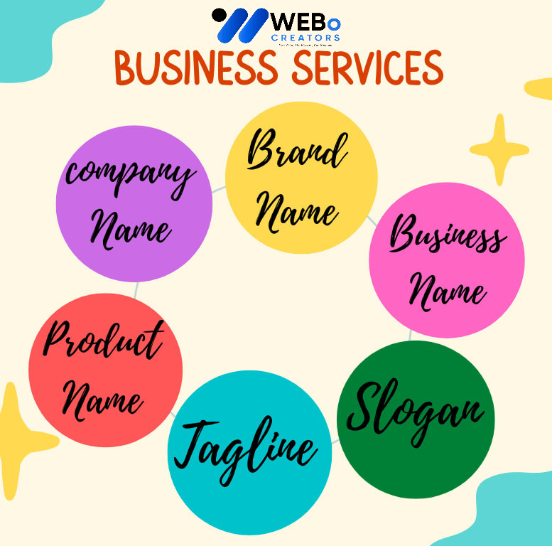 Business Name, Tagline and Logo Design Services in Georgia Professional Branding Agency