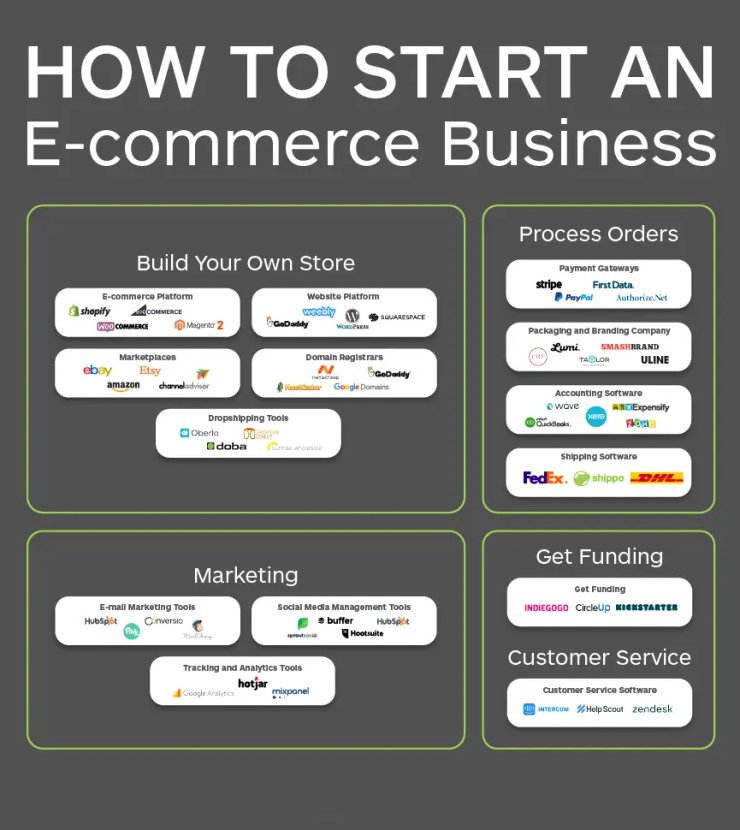 Dropshipping ecommerce store Georgia 2026 online business setup and Presence