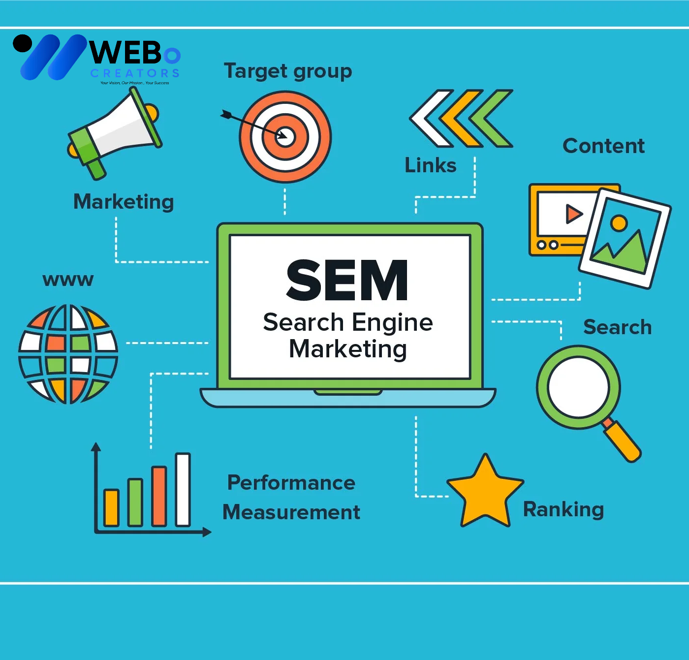 SEM Google Ads Service Georgia 2026 For Online Advertising Campaign