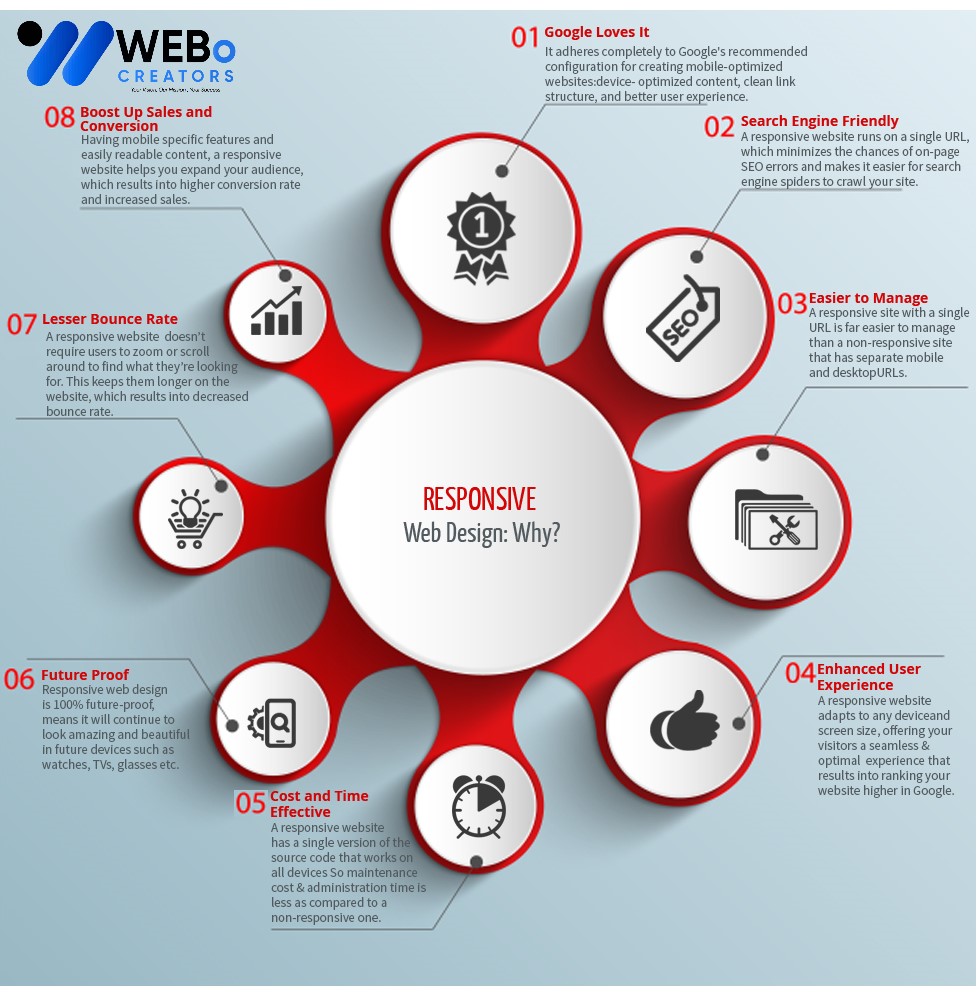 Responsive Website Design - An Expert in Mobile Friendly Website Design Solution in Georgia