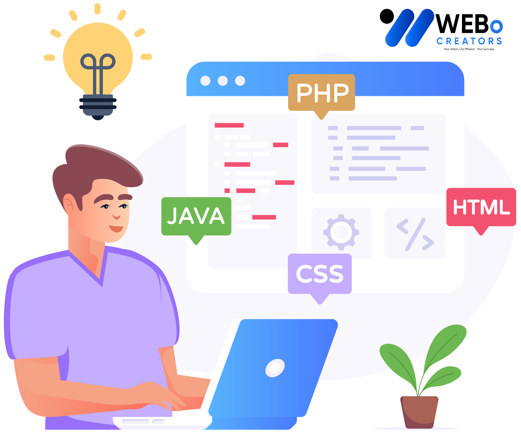 Web Developer Services in Georgia for Custom Responsive Websites